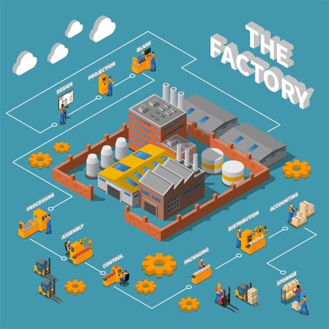 metal fabrication plant layout|lean plant layout.